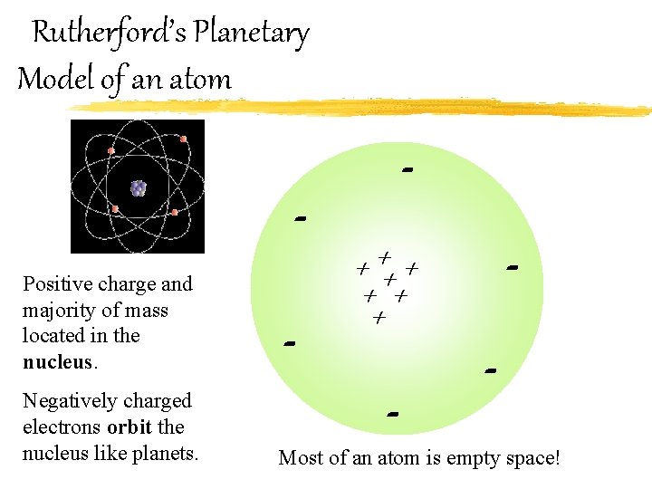 Rutherford’s Planetary Model of an atom Positive charge and majority of mass located in