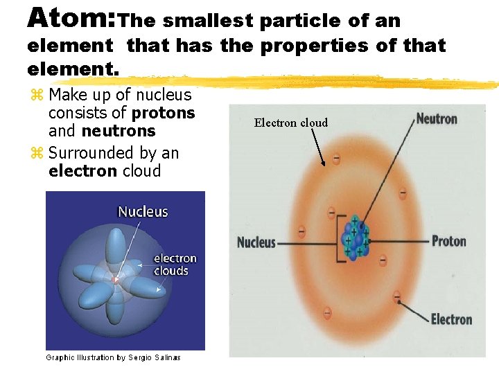 Atom: The smallest particle of an element that has the properties of that element.