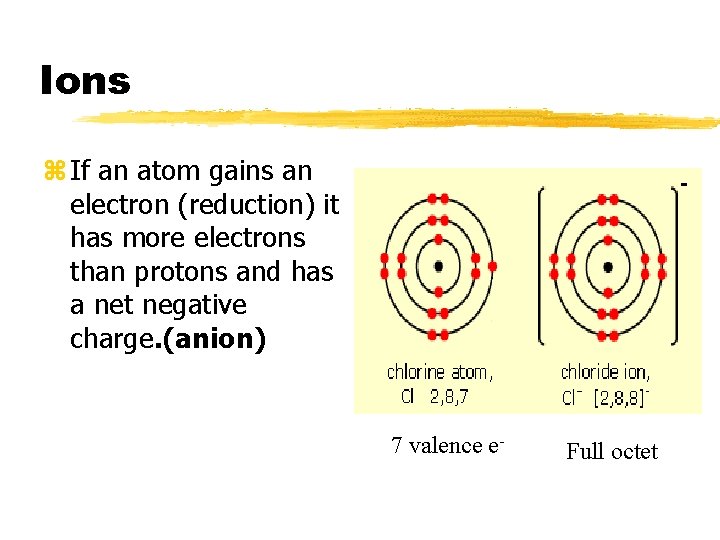 Ions z If an atom gains an electron (reduction) it has more electrons than