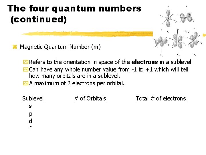 The four quantum numbers (continued) z Magnetic Quantum Number (m) y Refers to the