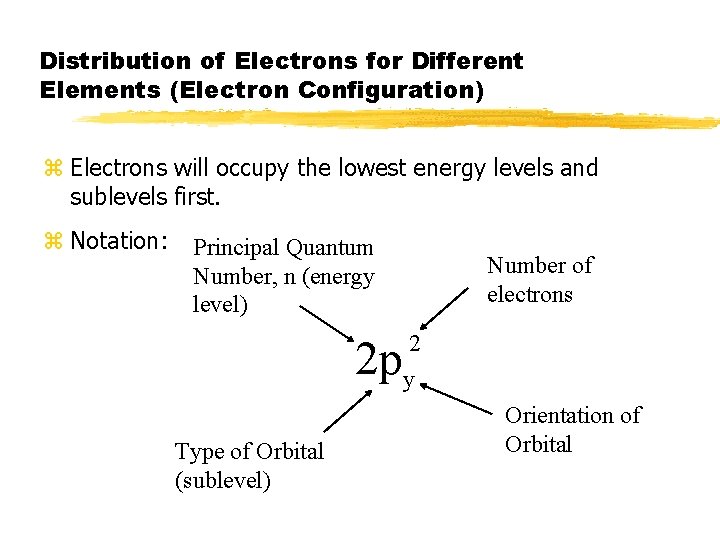 Distribution of Electrons for Different Elements (Electron Configuration) z Electrons will occupy the lowest