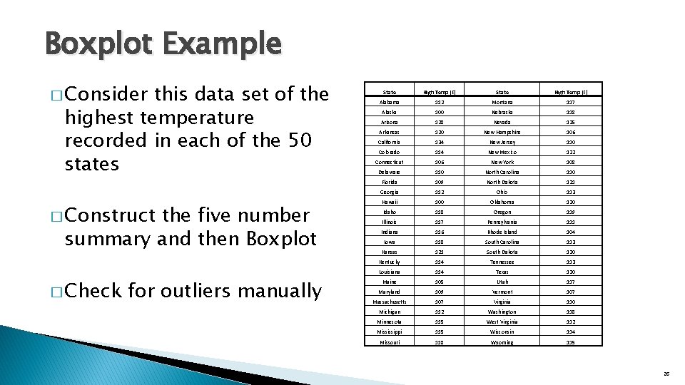 Boxplot Example � Consider this data set of the highest temperature recorded in each