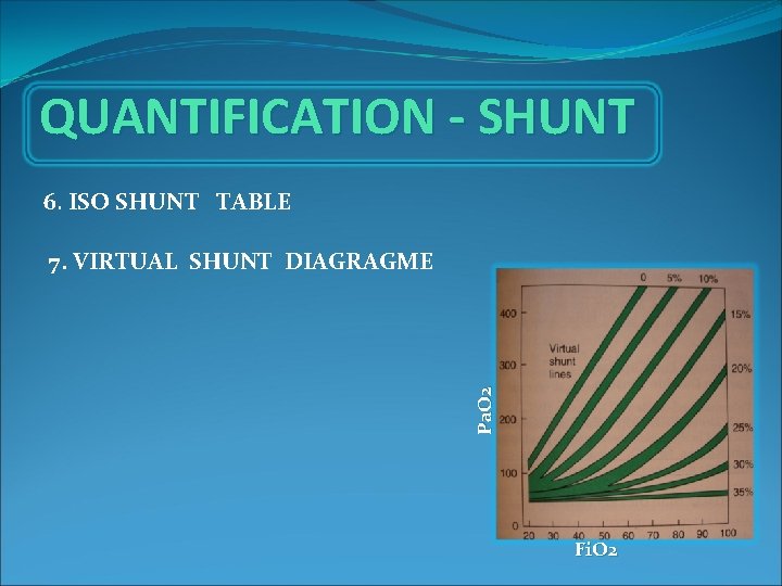 QUANTIFICATION - SHUNT 6. ISO SHUNT TABLE Pa. O 2 7. VIRTUAL SHUNT DIAGRAGME