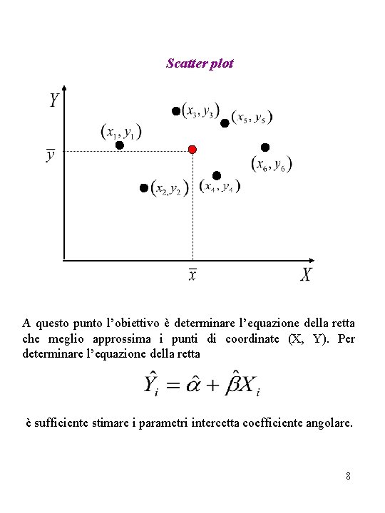 Scatter plot A questo punto l’obiettivo è determinare l’equazione della retta che meglio approssima