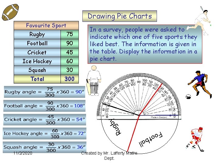 Drawing Pie Charts 75 Football 90 Cricket 45 Ice Hockey 60 Squash 30 Total