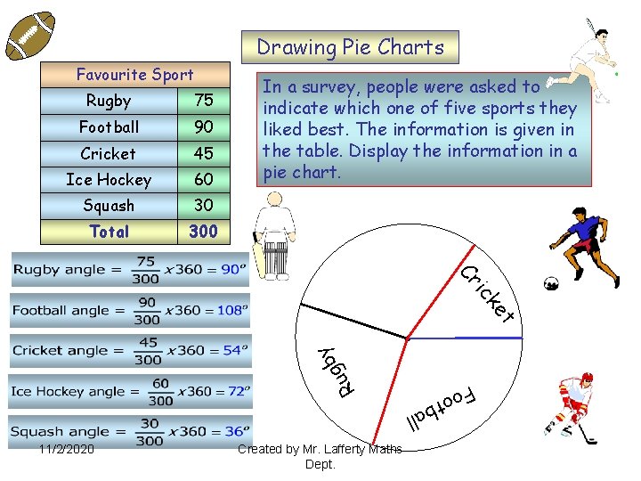 Drawing Pie Charts Favourite Sport Rugby 75 Football 90 Cricket 45 Ice Hockey 60