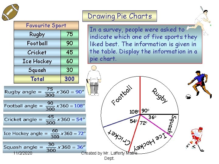 Drawing Pie Charts Rugby 75 Football 90 Cricket 45 Ice Hockey 60 Squash 30