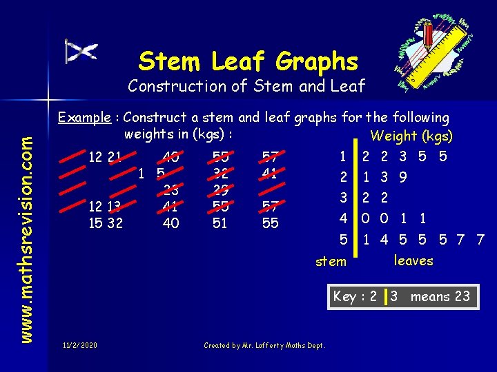 Stem Leaf Graphs www. mathsrevision. com Construction of Stem and Leaf Example : Construct