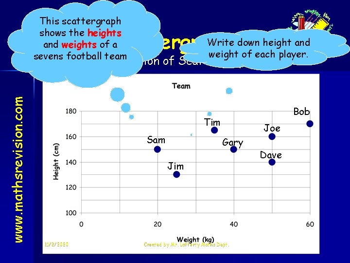 This scattergraph shows the heights and weights of a sevens football team Write down