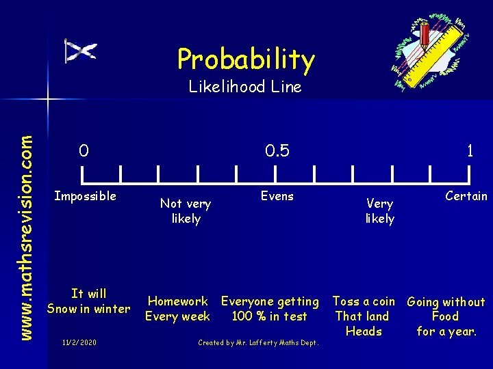 Probability www. mathsrevision. com Likelihood Line 0 Impossible It will Snow in winter 11/2/2020