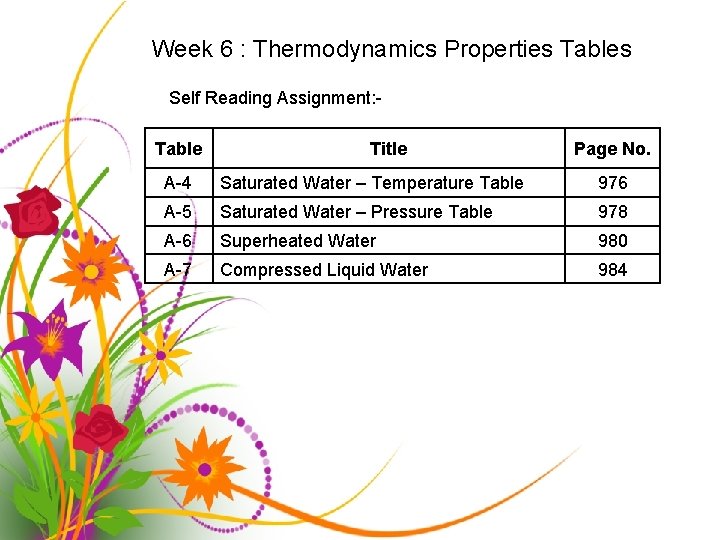 Week 6 : Thermodynamics Properties Tables Self Reading Assignment: Table Title Page No. A-4