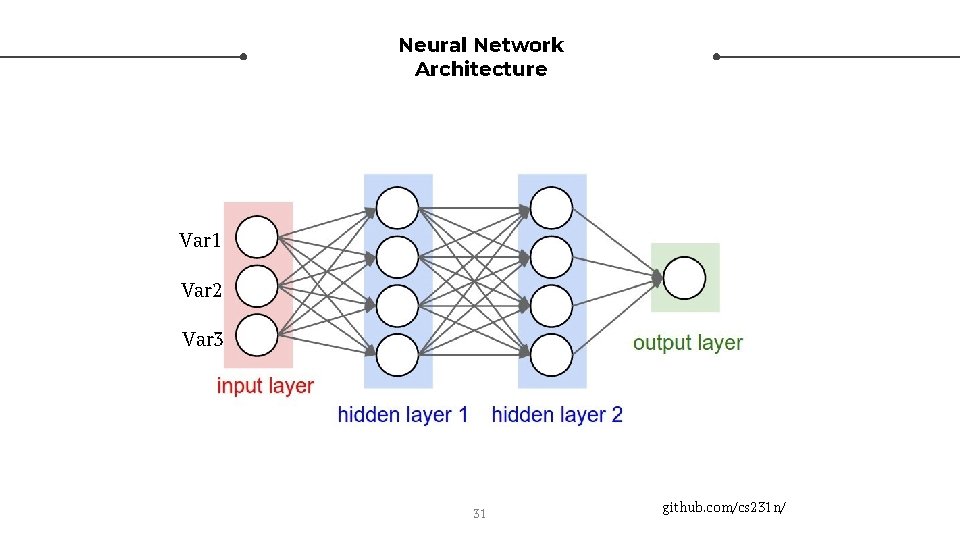 Neural Network Architecture Var 1 Var 2 Var 3 31 github. com/cs 231 n/