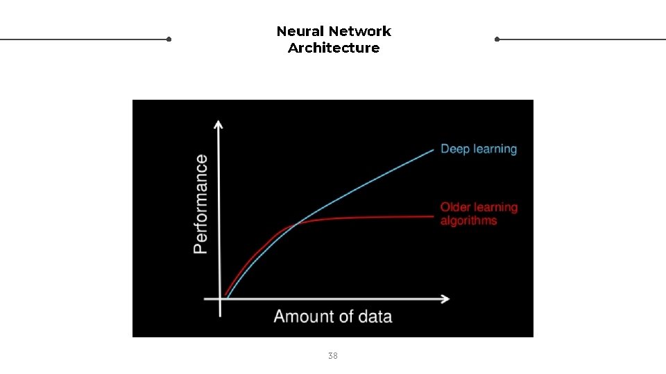 Neural Network Architecture 38 