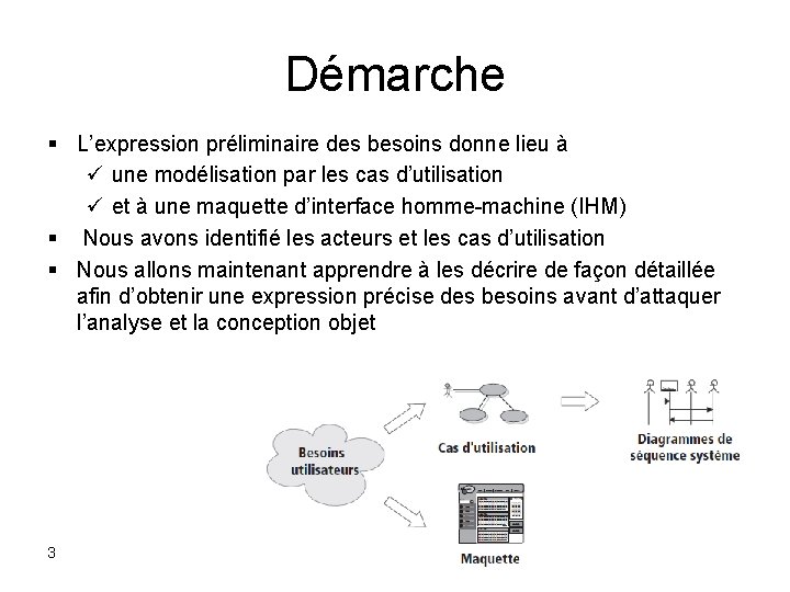 Démarche § L’expression préliminaire des besoins donne lieu à ü une modélisation par les