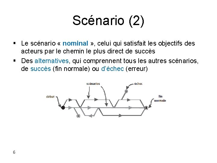 Scénario (2) § Le scénario « nominal » , celui qui satisfait les objectifs