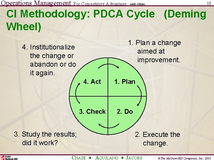 Operations Management For Competitive Advantage 10 ninth edition CI Methodology: PDCA Cycle (Deming Wheel) Operations Management For Competitive Advantage 10 ninth edition CI Methodology: PDCA Cycle (Deming Wheel)