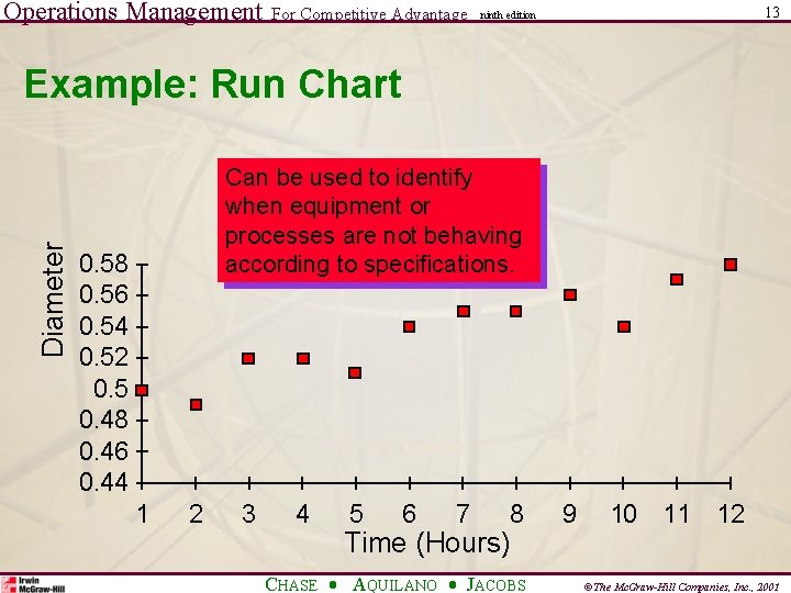 Operations Management For Competitive Advantage 13 ninth edition Diameter Example: Run Chart Can be Operations Management For Competitive Advantage 13 ninth edition Diameter Example: Run Chart Can be