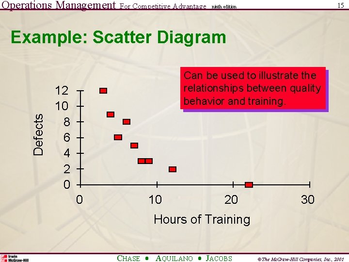 Operations Management For Competitive Advantage 15 ninth edition Defects Example: Scatter Diagram Can be Operations Management For Competitive Advantage 15 ninth edition Defects Example: Scatter Diagram Can be