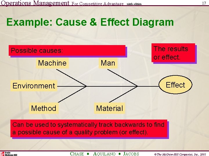 Operations Management For Competitive Advantage 17 ninth edition Example: Cause & Effect Diagram The Operations Management For Competitive Advantage 17 ninth edition Example: Cause & Effect Diagram The