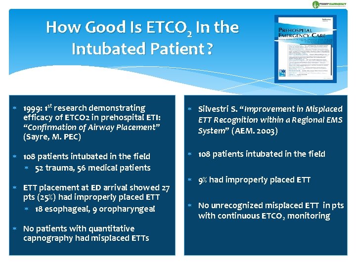 How Good Is ETCO 2 In the Intubated Patient ? 1999: 1 st research