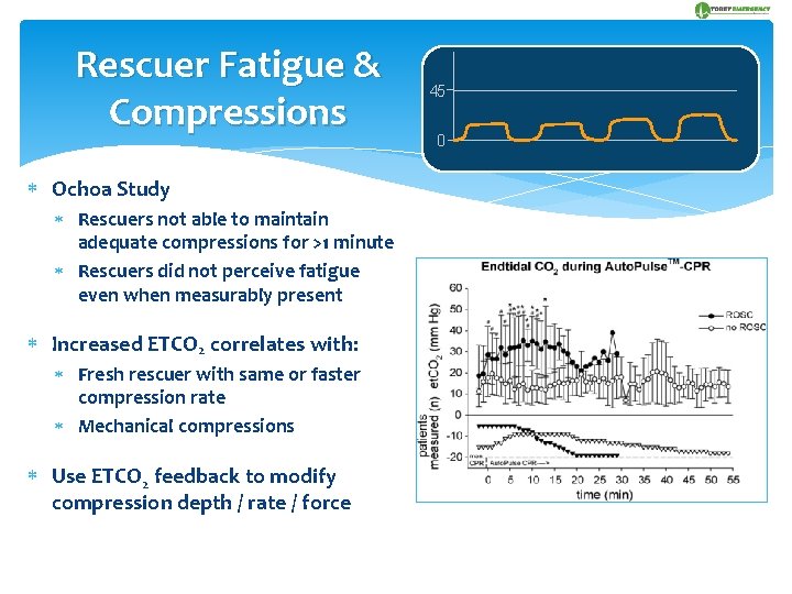 Rescuer Fatigue & Compressions Ochoa Study Rescuers not able to maintain adequate compressions for