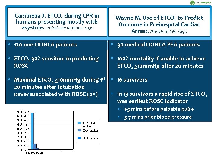 Canitneau J. ETCO 2 during CPR in humans presenting mostly with asystole. Critical Care