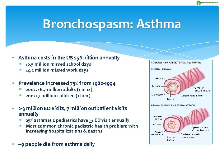 Bronchospasm: Asthma costs in the US $56 billion annually 10. 5 million missed school