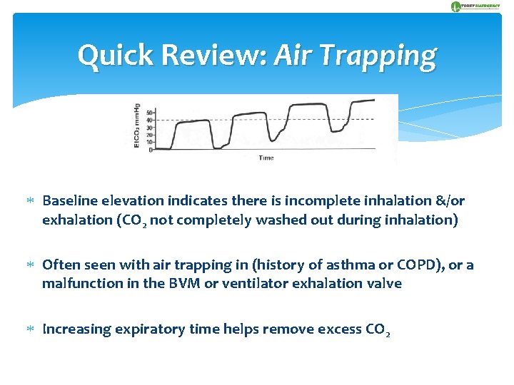 Quick Review: Air Trapping Baseline elevation indicates there is incomplete inhalation &/or exhalation (CO