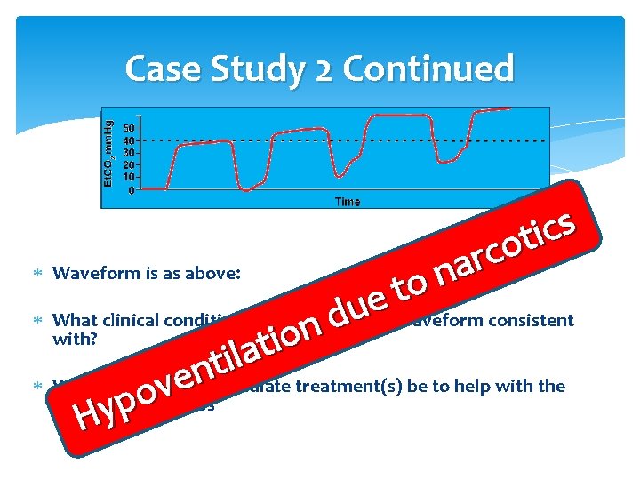 Case Study 2 Continued Waveform is as above: s c i t o c