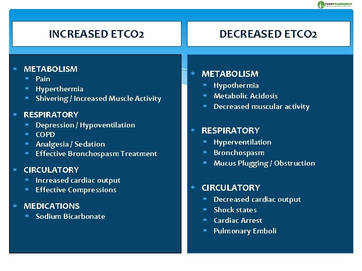 INCREASED ETCO 2 METABOLISM Pain Hyperthermia Shivering / Increased Muscle Activity RESPIRATORY Depression /