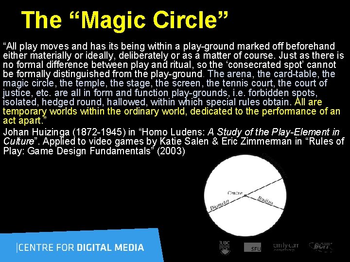 The “Magic Circle” “All play moves and has its being within a play-ground marked