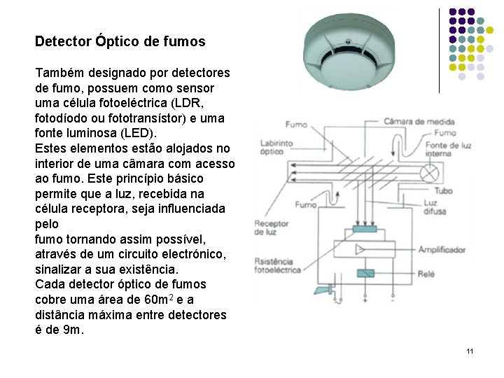 Detector Óptico de fumos Também designado por detectores de fumo, possuem como sensor uma