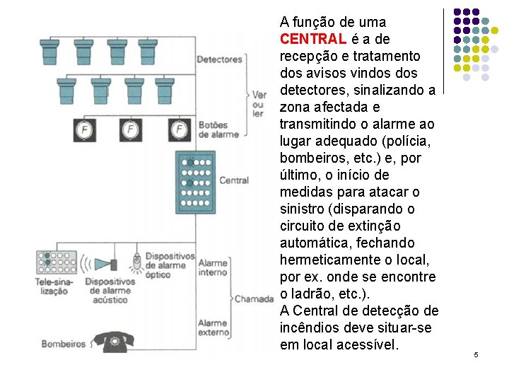 A função de uma CENTRAL é a de recepção e tratamento dos avisos vindos