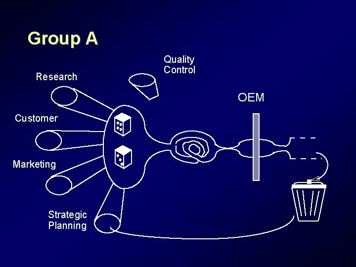 Group A Research Quality Control OEM Customer Marketing Strategic Planning Group A Research Quality Control OEM Customer Marketing Strategic Planning