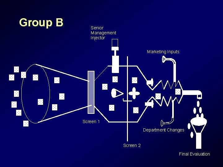 Group B Senior Management Injector Marketing Inputs Screen 1 Department Changes Screen 2 Final Group B Senior Management Injector Marketing Inputs Screen 1 Department Changes Screen 2 Final