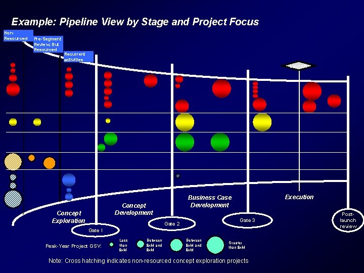 Example: Pipeline View by Stage and Project Focus Non. Resourced Pre-Segment Review, But Resourced Example: Pipeline View by Stage and Project Focus Non. Resourced Pre-Segment Review, But Resourced