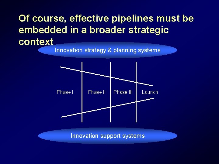Of course, effective pipelines must be embedded in a broader strategic context Innovation strategy Of course, effective pipelines must be embedded in a broader strategic context Innovation strategy