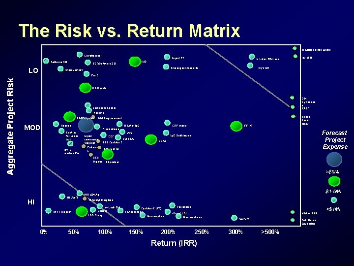 The Risk vs. Return Matrix N Latex Ferritin Liquid Cuvette rotor Software 3. 0 The Risk vs. Return Matrix N Latex Ferritin Liquid Cuvette rotor Software 3. 0