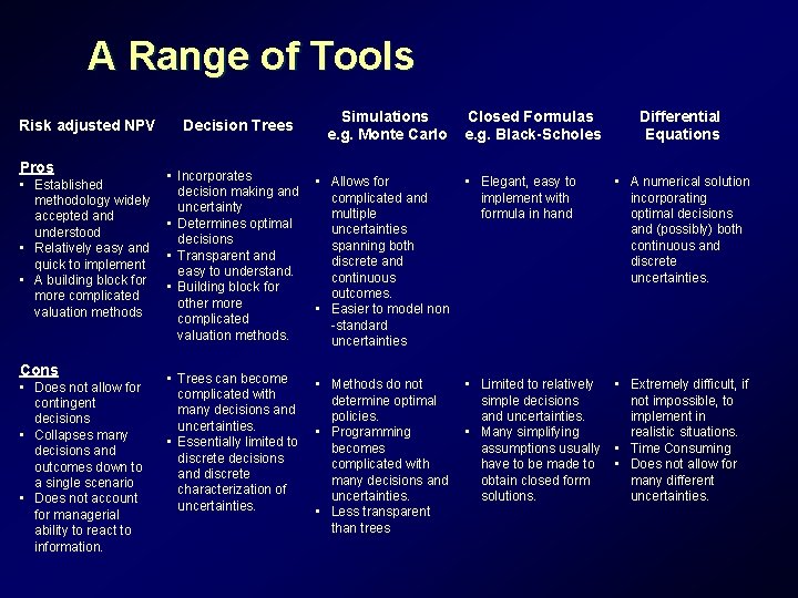 A Range of Tools Risk adjusted NPV Pros • Established methodology widely accepted and A Range of Tools Risk adjusted NPV Pros • Established methodology widely accepted and