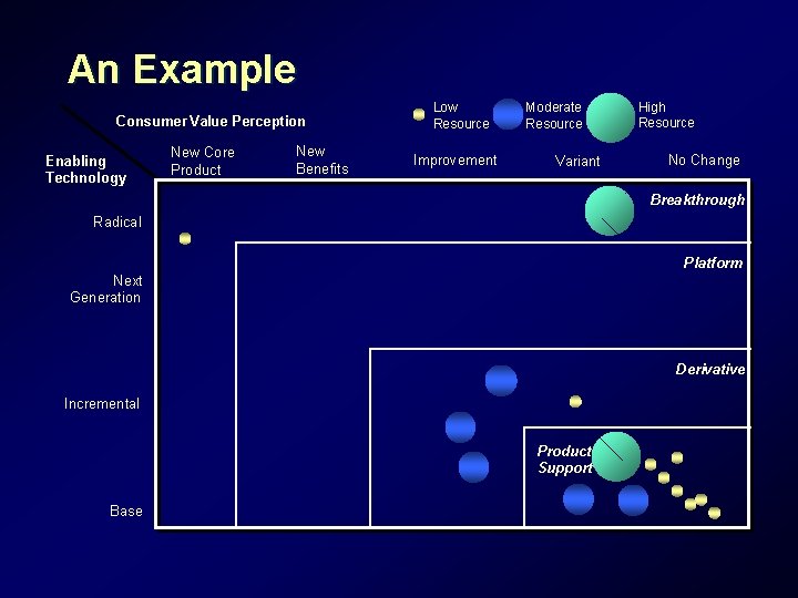 An Example Consumer Value Perception Enabling Technology New Core Product New Benefits Low Resource An Example Consumer Value Perception Enabling Technology New Core Product New Benefits Low Resource