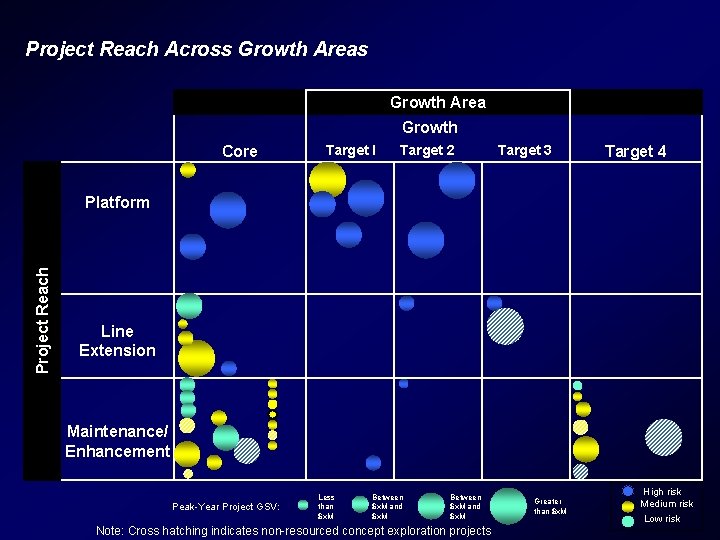 Project Reach Across Growth Area Growth Core Target l Target 2 Target 3 Target Project Reach Across Growth Area Growth Core Target l Target 2 Target 3 Target