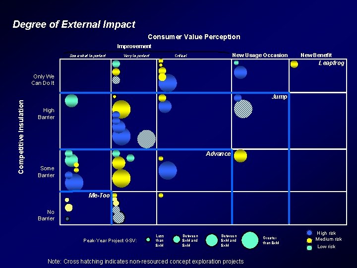 Degree of External Impact Consumer Value Perception Improvement Somewhat Important Very Important New Usage Degree of External Impact Consumer Value Perception Improvement Somewhat Important Very Important New Usage