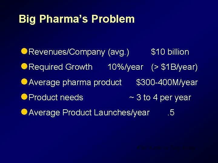 Big Pharma’s Problem l Revenues/Company (avg. ) $10 billion l Required Growth 10%/year (> Big Pharma’s Problem l Revenues/Company (avg. ) $10 billion l Required Growth 10%/year (>