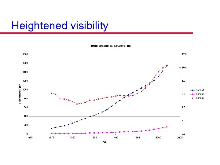 Heightened visibility Heightened visibility