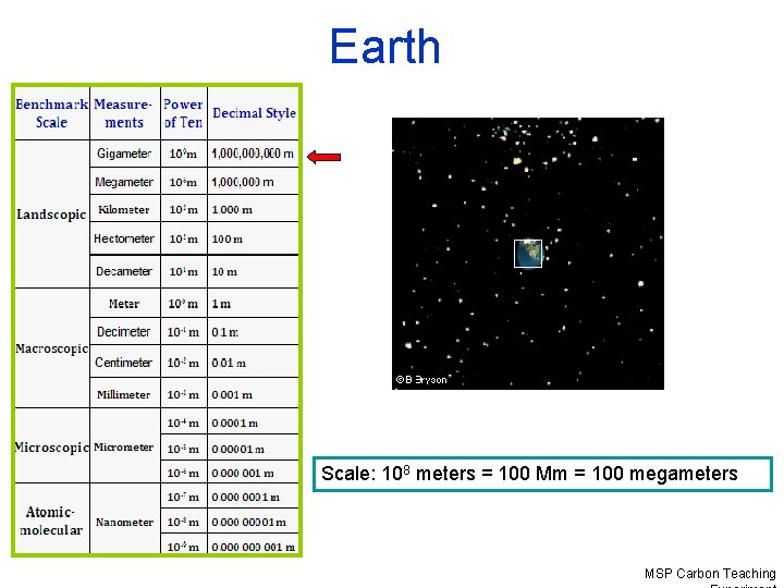 Earth Scale: 108 meters = 100 Mm = 100 megameters MSP Carbon Teaching 