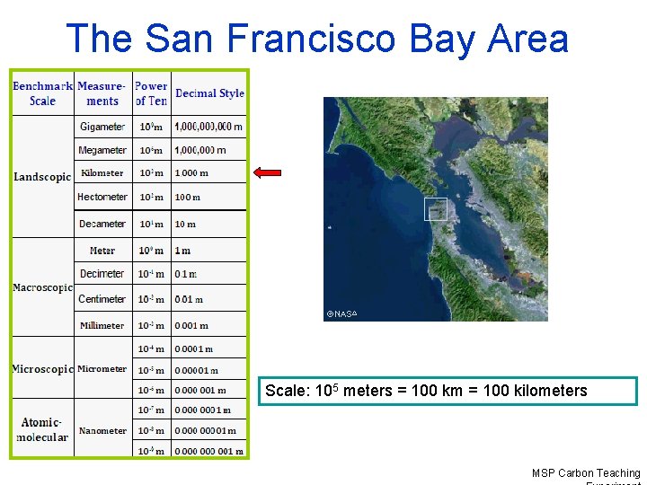 The San Francisco Bay Area Scale: 105 meters = 100 km = 100 kilometers