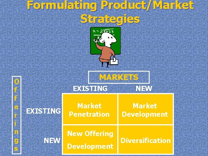 Formulating Product/Market Strategies MARKETS O EXISTING f f Market e EXISTING Penetration r i