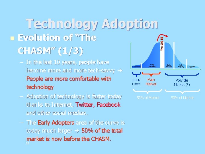 Technology Adoption n Evolution of “The CHASM” (1/3) – In the last 10 years,