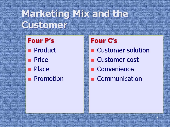 Marketing Mix and the Customer Four P’s n Product n Price n Place n