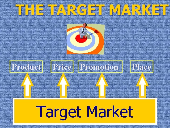 THE TARGET MARKET Product Price Promotion Place Target Market 